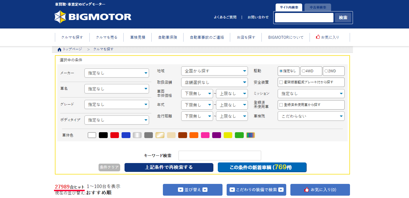 ビッグモーターが在庫している中古車の数